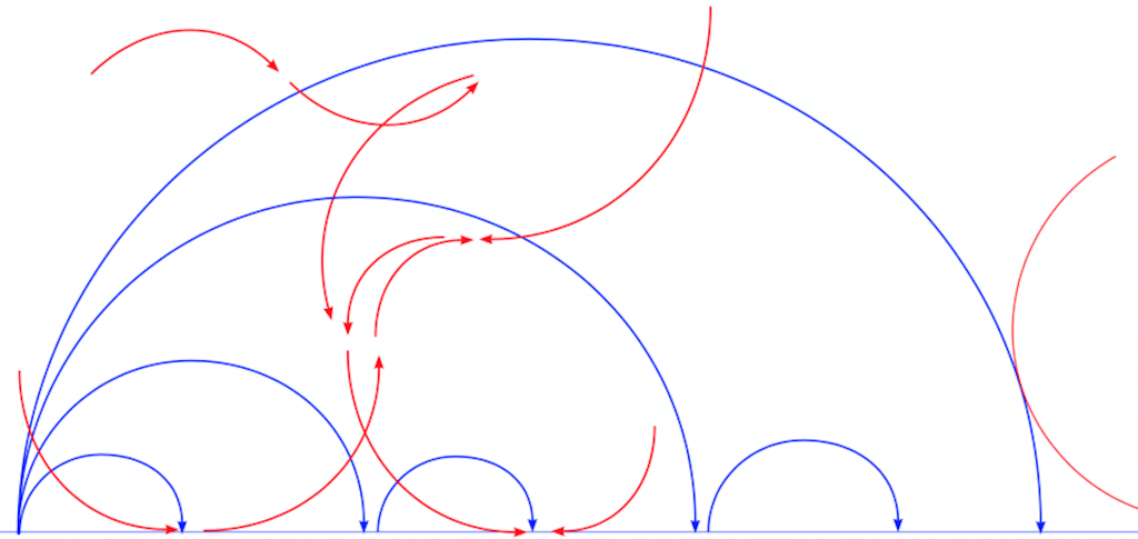 Das K 2020 Signet von Anna Lena von Helldorff zeigt ein Diagramm. Blaue und Rote Pfeile und Kurven verweisen aufeinander und schaffen ein dynamisches Bild.